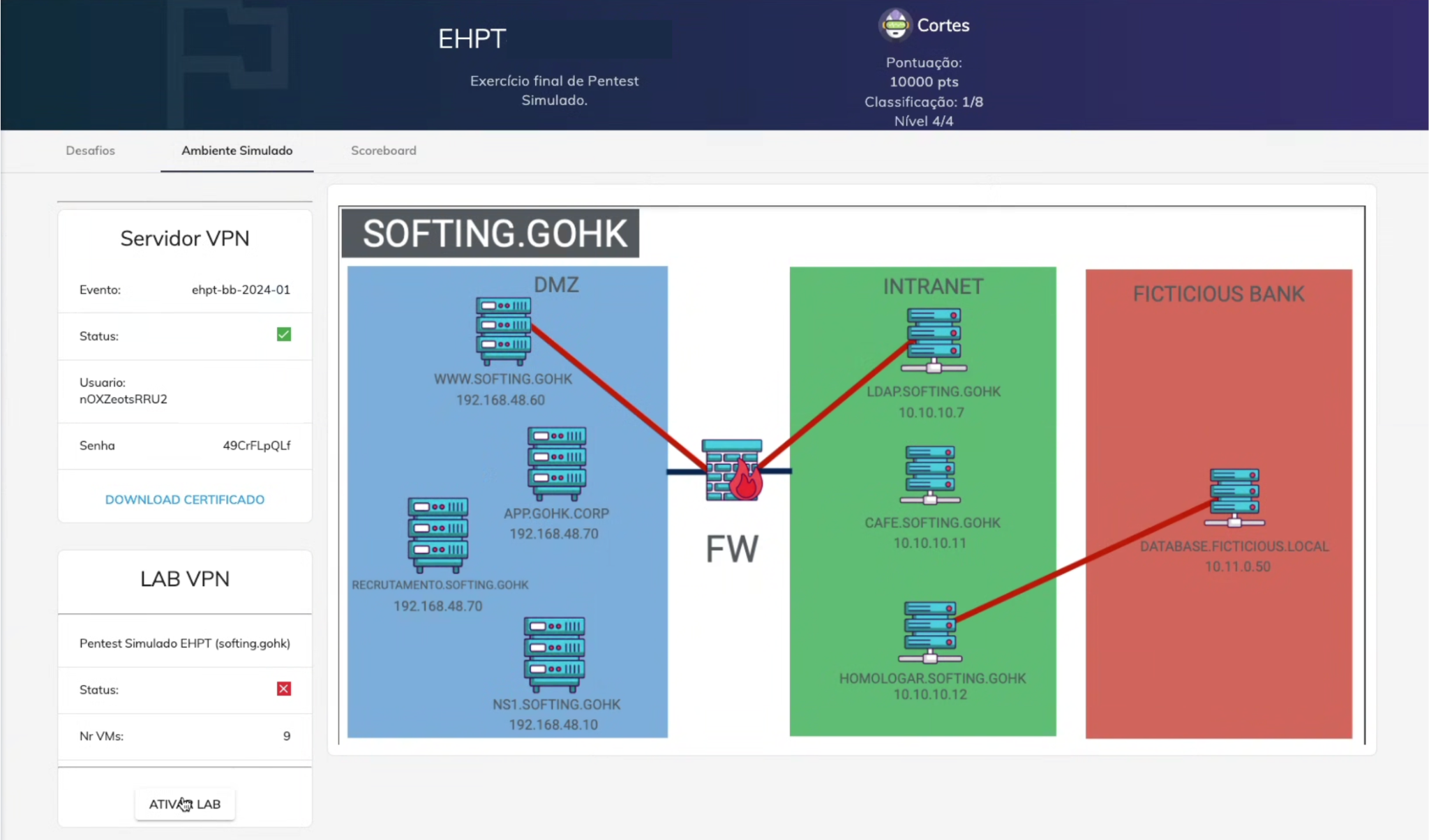 Topologia do Cyber Range com DMZ, intranet e serviços simulados.